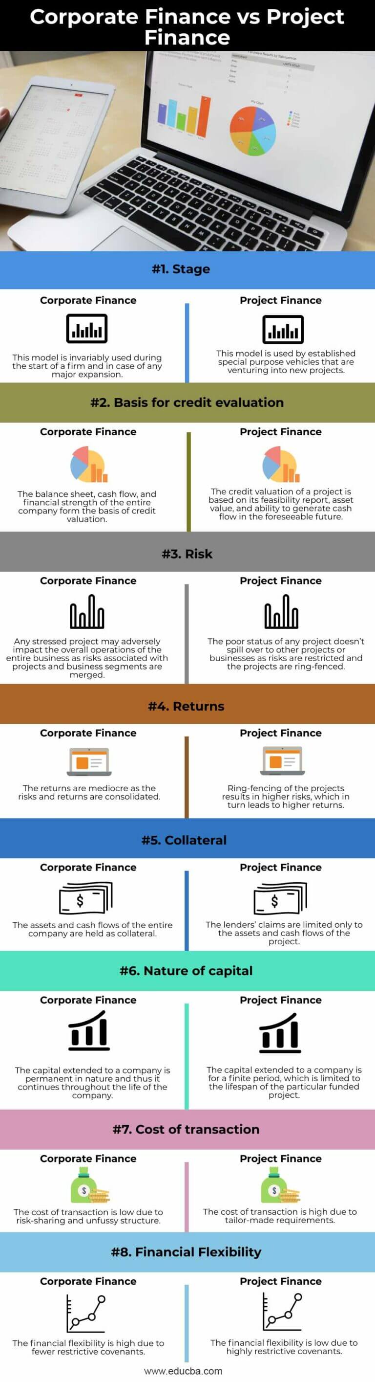 Corporate Finance vs Project Finance Top 8 Differences With Infographics