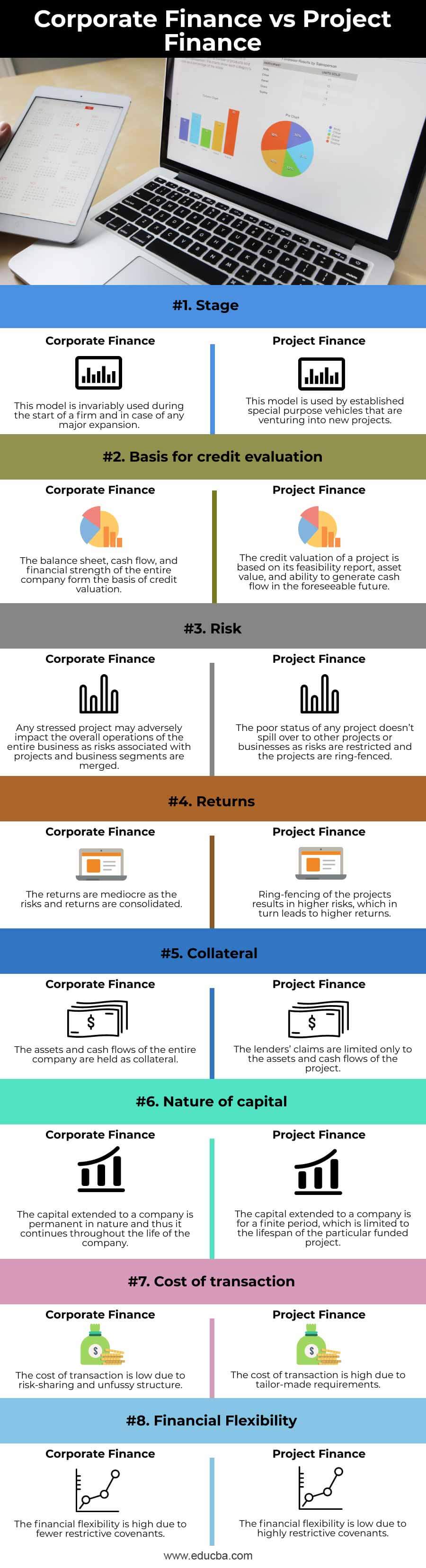 Corporate-Finance-vs-Project-Finance-info