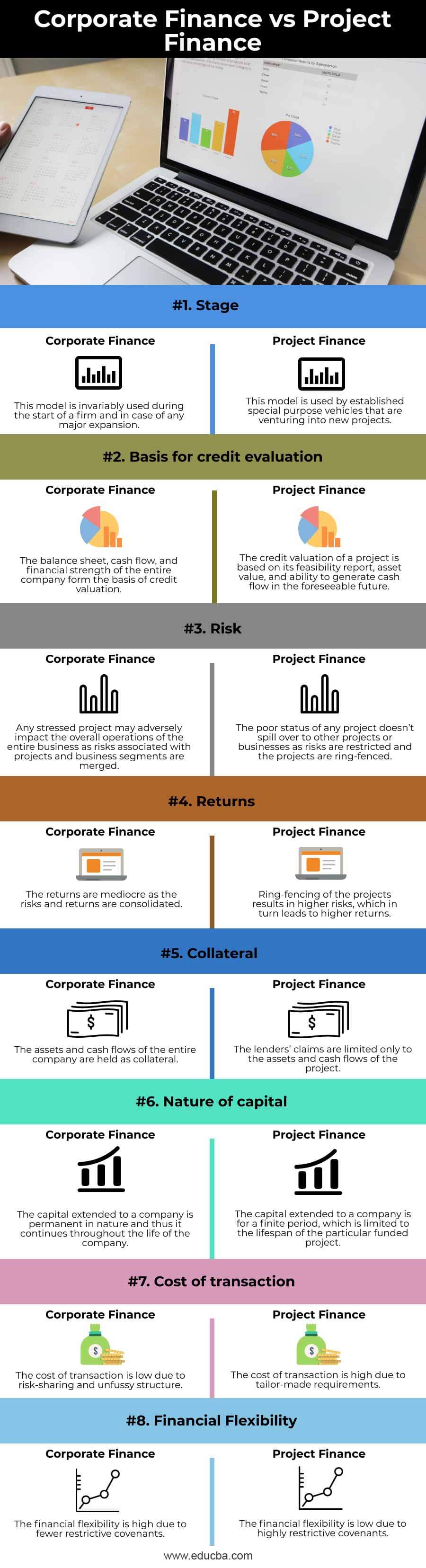 Project Finance: Definition, How It Works, and Types of Loans