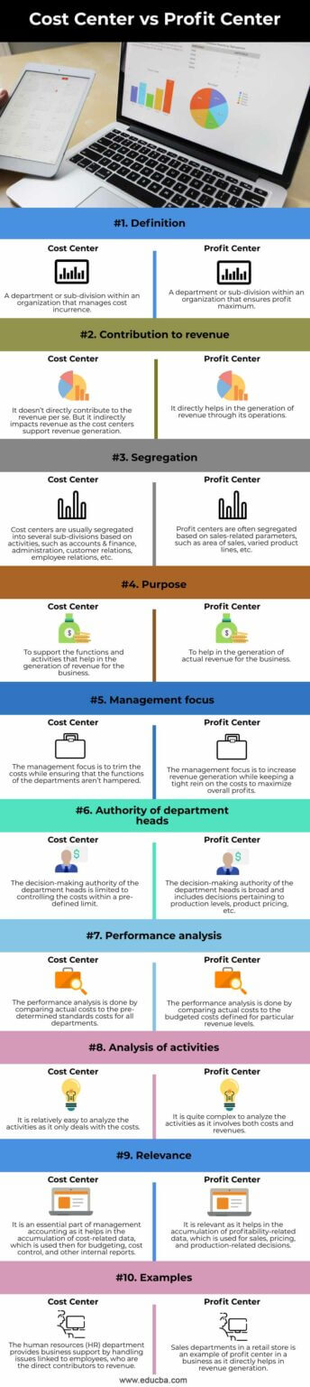 Is Your Hrm A Cost Center Or A Profit Engine Find Out - ld8sz1r