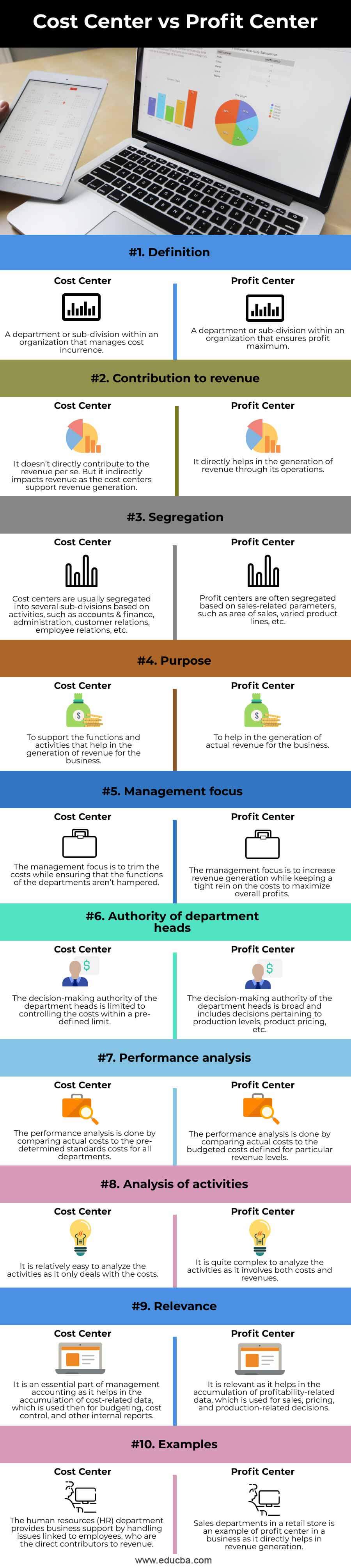 Cost-Center-vs-Profit-Center-info