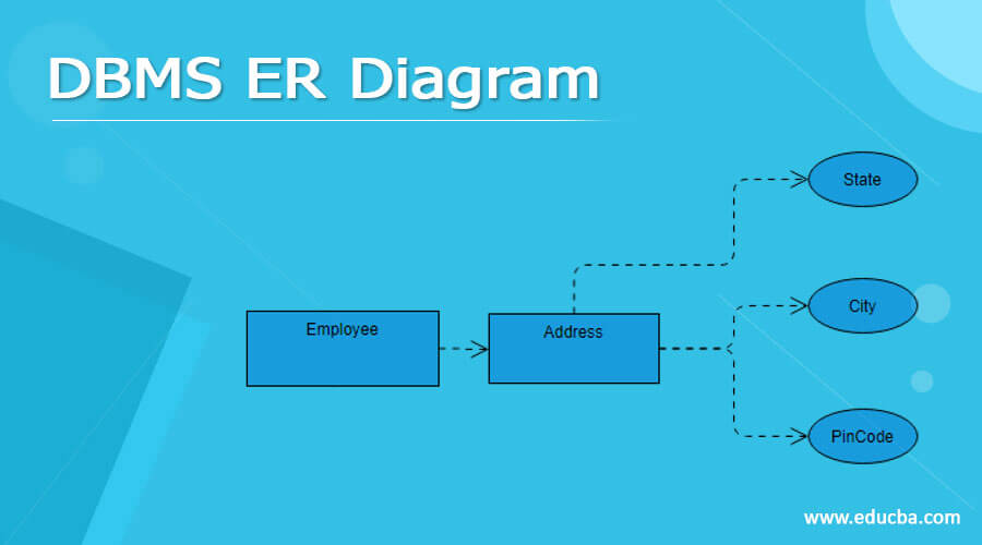 DBMS ER Diagram