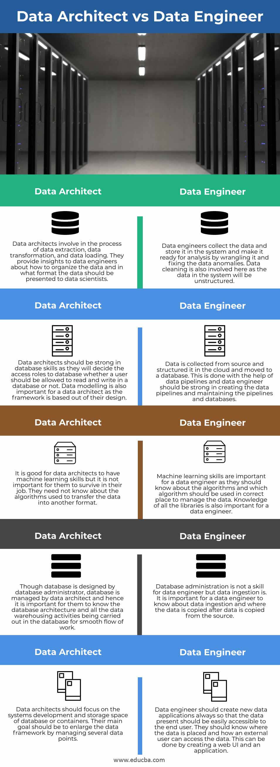 Data-Architect-vs-Data-Engineer-info
