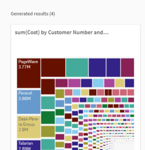 DataSet Visualization | Learn the Methods and Categories
