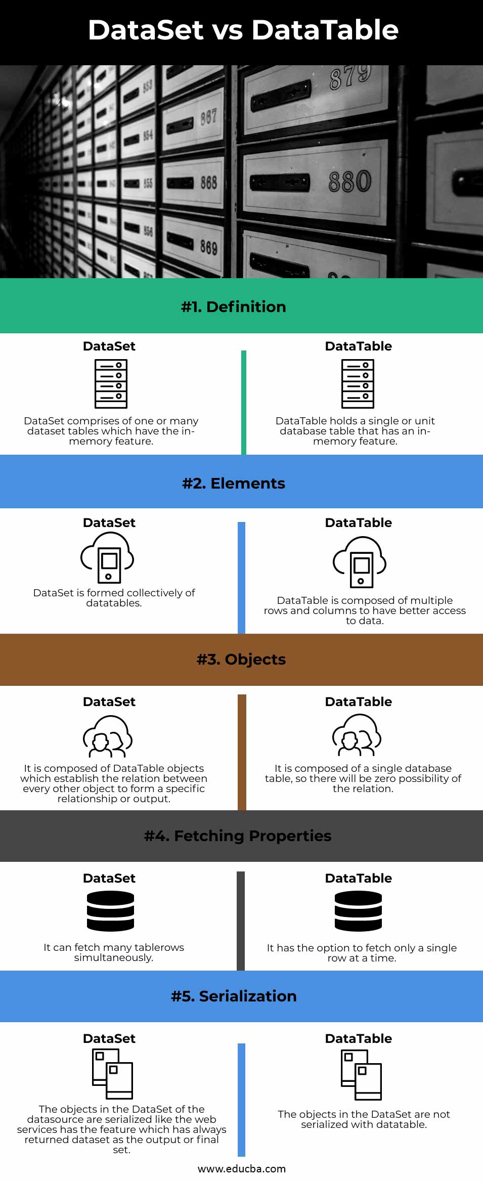 DataSet-vs-DataTable-info
