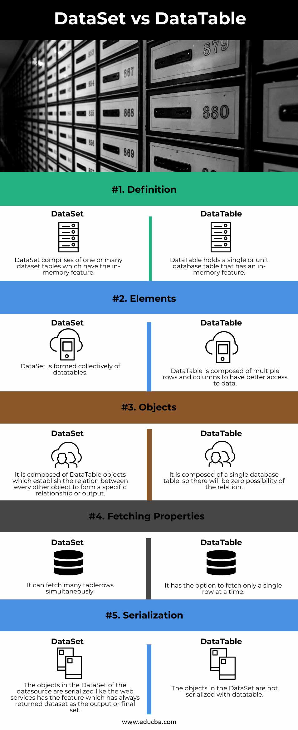 What Is Dataset In Data Science