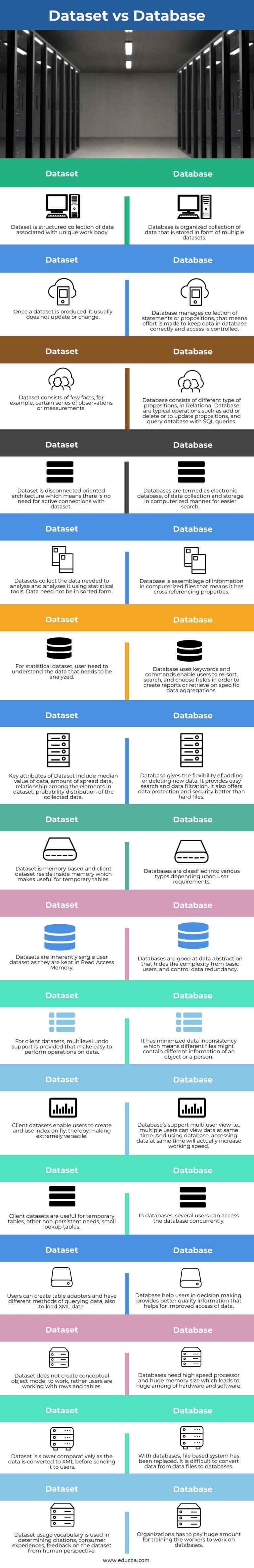 dataset-vs-database-learn-the-difference-between-dataset-vs-database