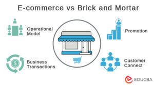 Brick And Mortar | Challenges & Benefits Of Brick And Mortar Store