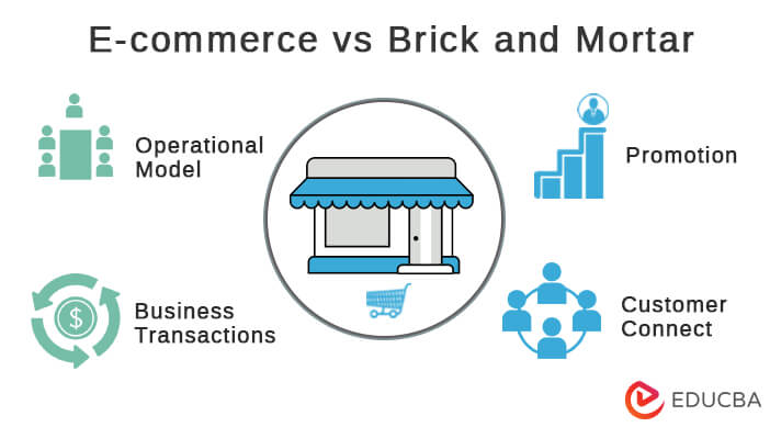E-commerce vs Brick and Mortar