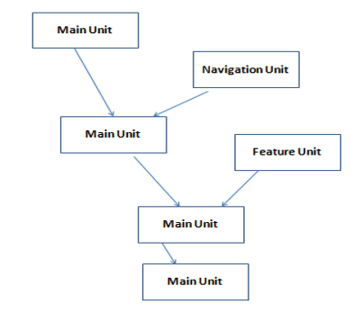 GITLab flow 1