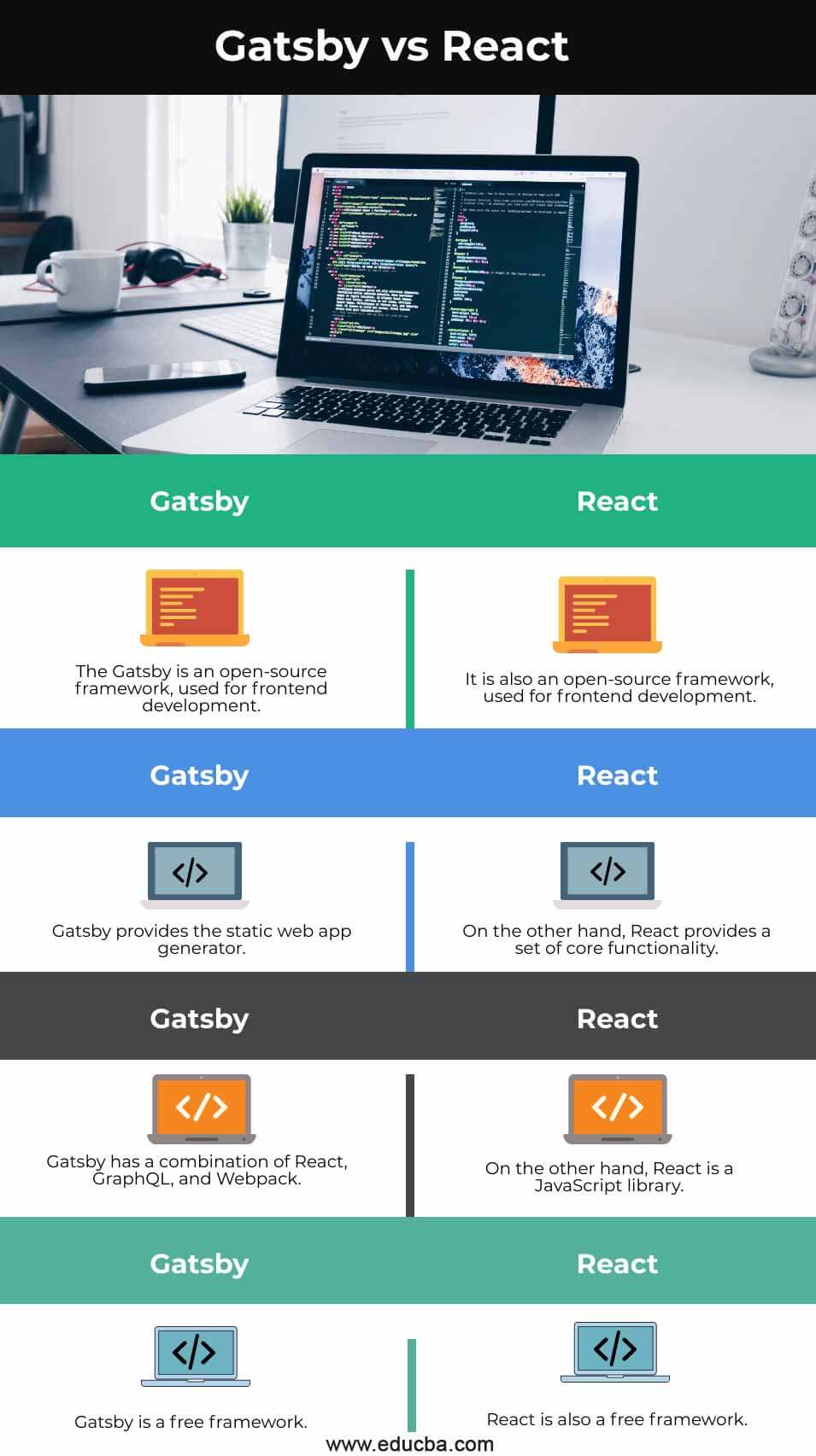 Gatsby-vs-React-info