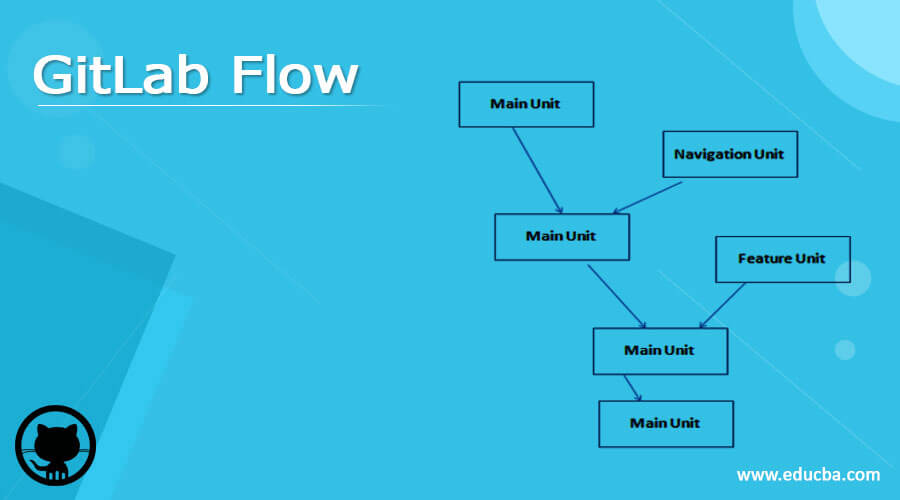 GitLab Flow