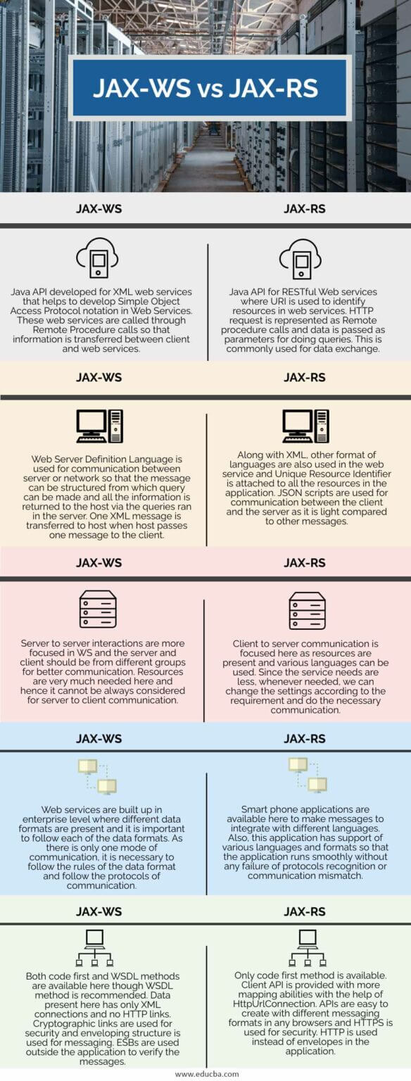 JAXWS vs JAXRS Learn the Key Differences and Comparisons