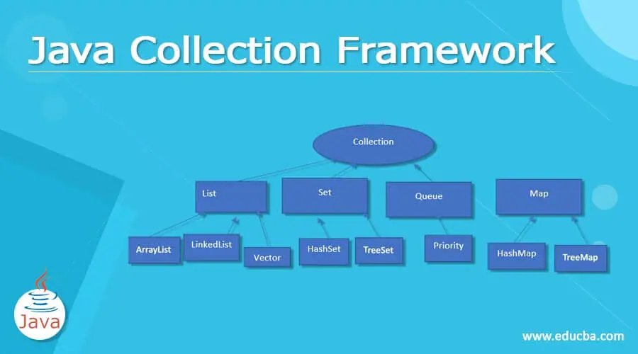 Java Collection Framework