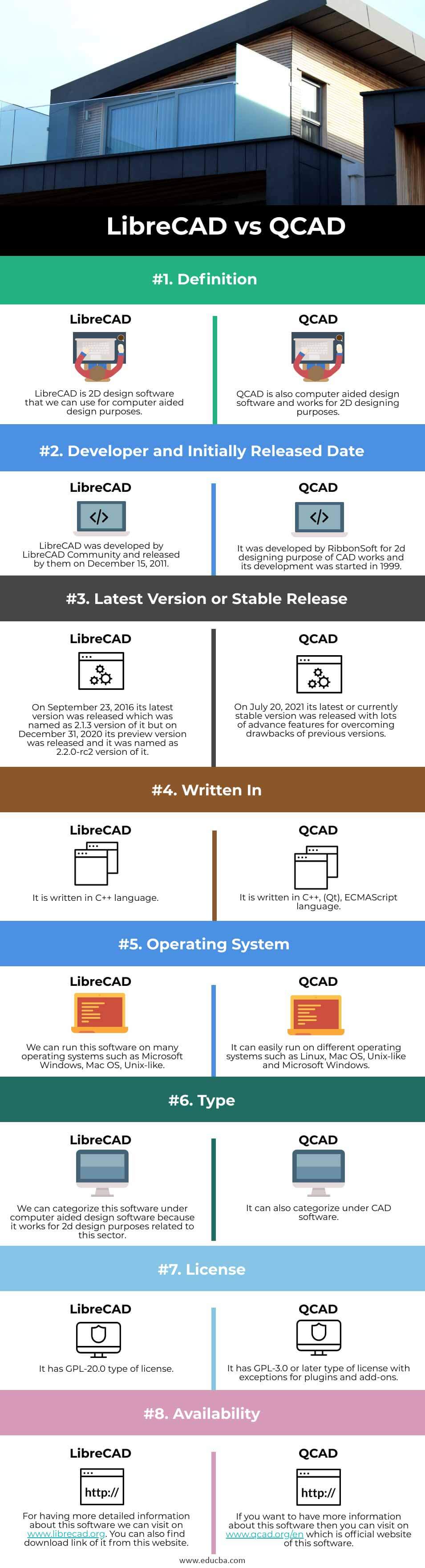 LibreCAD-vs-QCAD-info