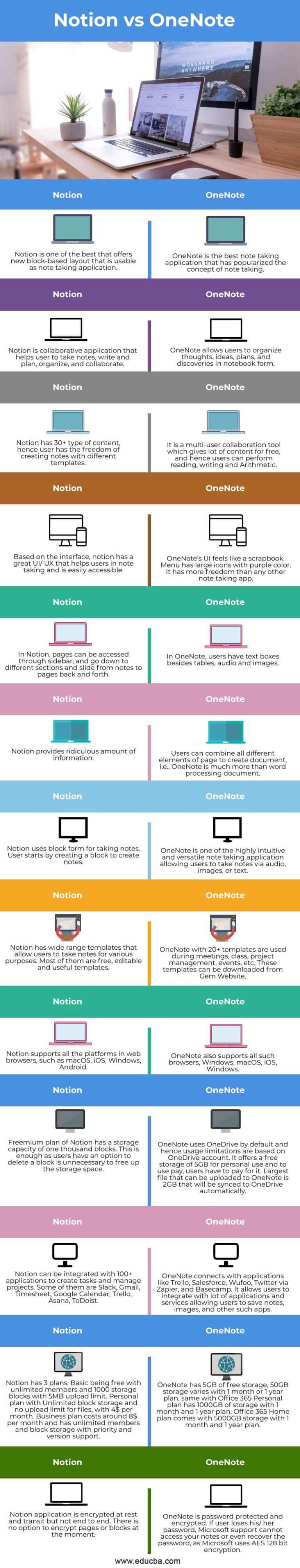 Notion Vs OneNote Top 13 Differences You Should Know