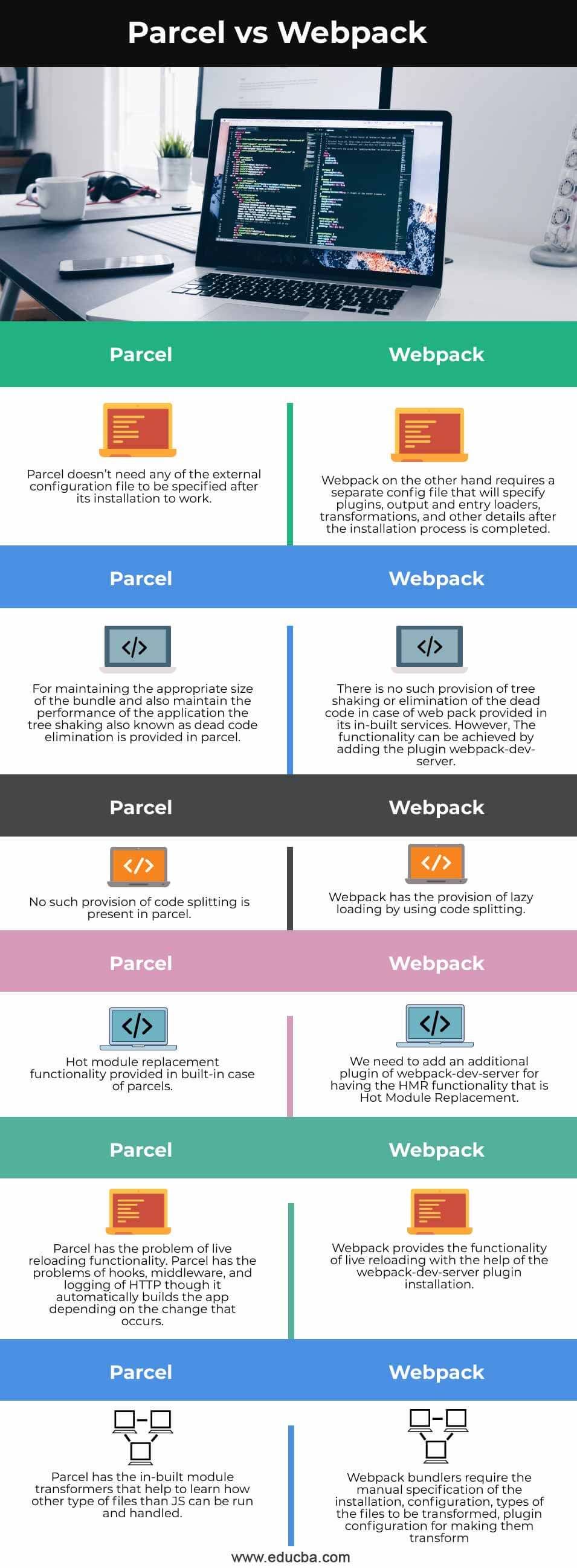 Parcel-vs-Webpack-info