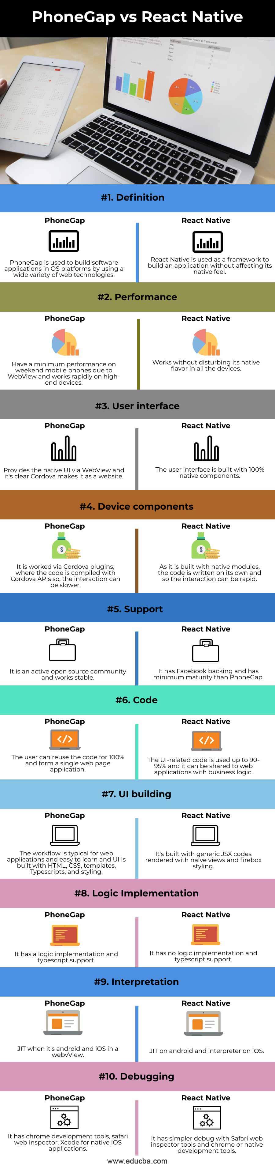 PhoneGap-vs-React-Native-info