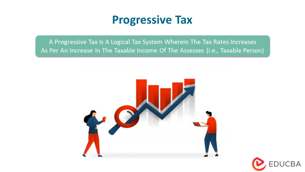 Progressive Tax Example and Graphs of Progressive Tax