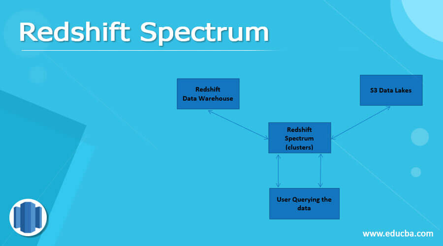 Redshift Spectrum What is Redshift Spectrum? How Spectrum works?