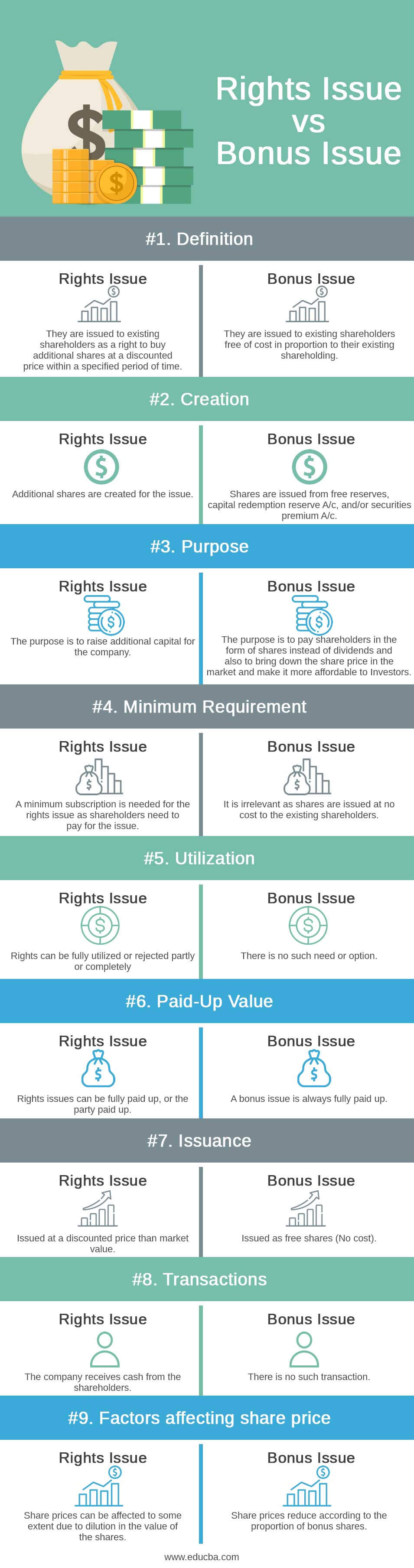 right-issue-vs-bonus-issue-top-9-differences-with-infographics