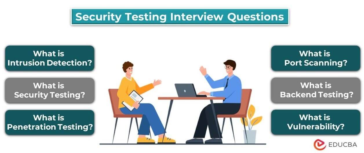 Security Testing Interview Questions