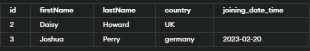 SQL NOT IN | Examples for Efficient Database Queries