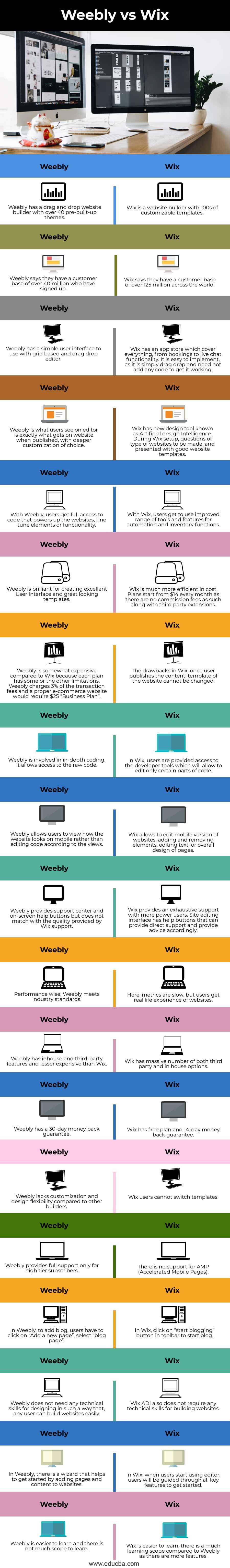 Weebly-vs-Wix-info