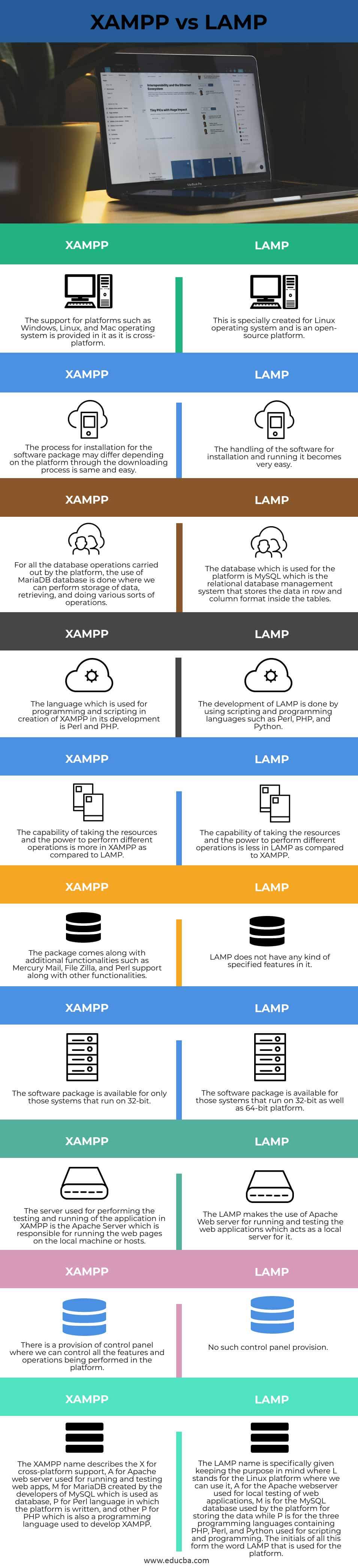 XAMPP-vs-LAMP-info
