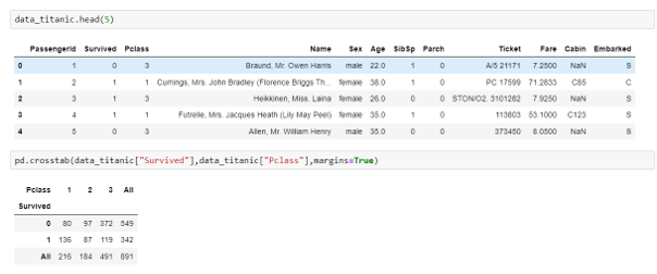 data manupulation with python 4