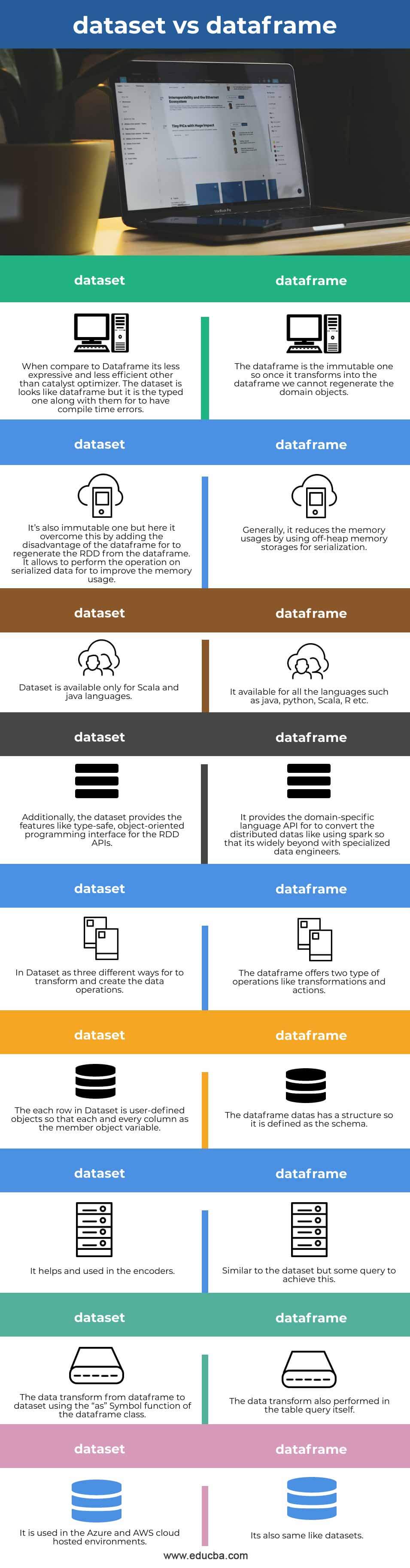 Fill Dataframe With Data