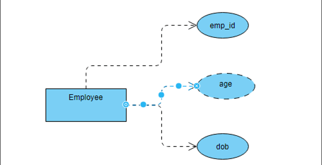 derived attribute