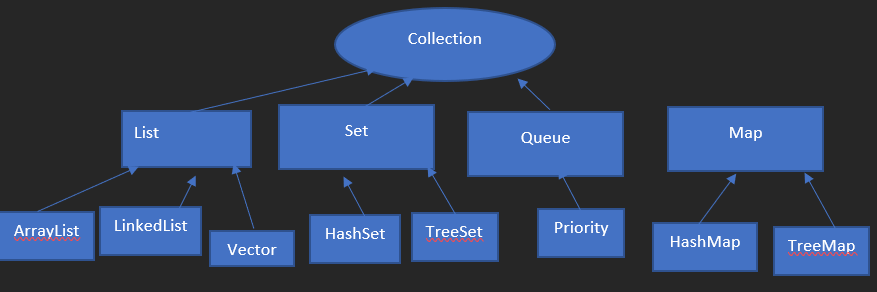 java framework