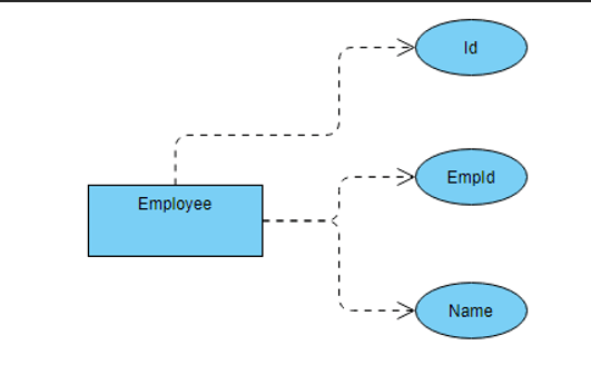 key attribute