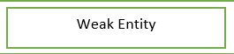 weak entity