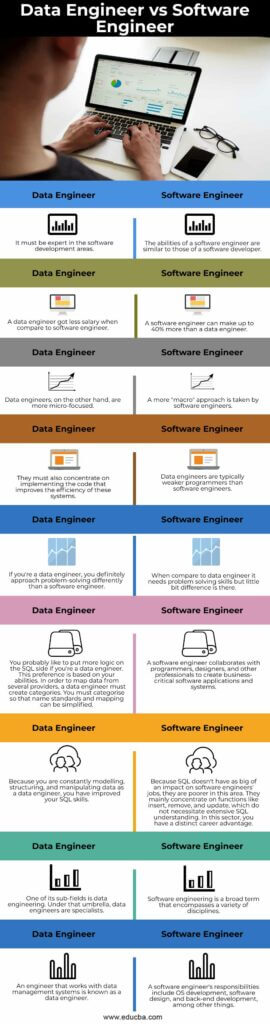 Data Engineer vs Software Engineer | Top 9 Differences To Learn