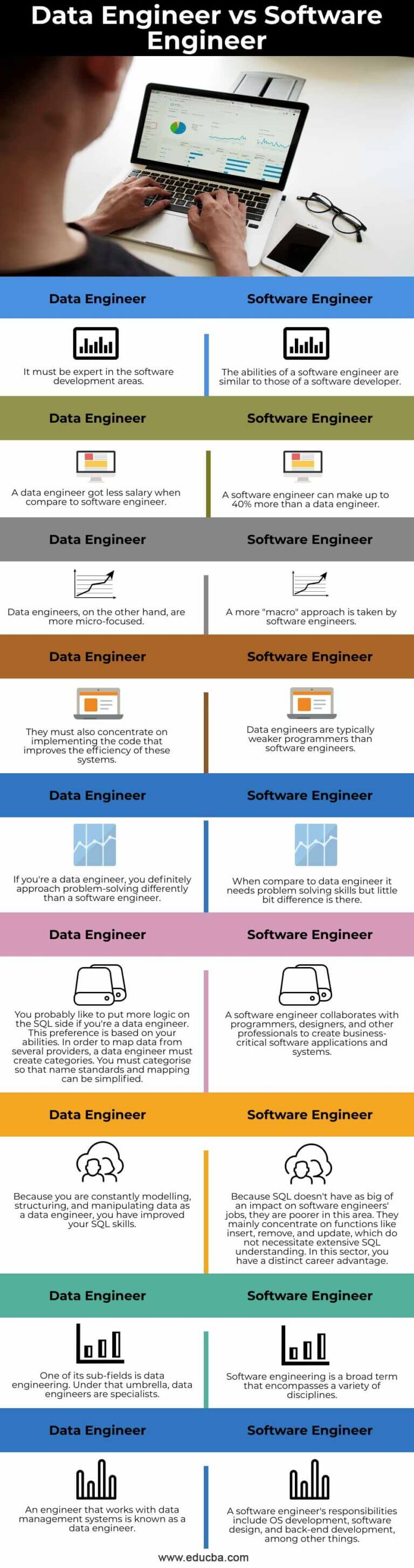 Data Engineer vs Software Engineer Top 9 Differences To Learn