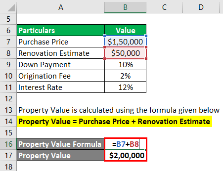 Hard Money Loan Example 1-2