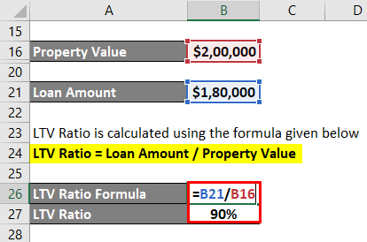 LTV Ratio Example 1-4