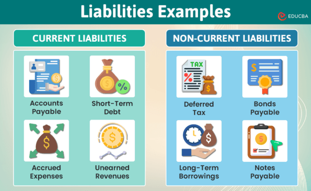 Liabilities Examples 