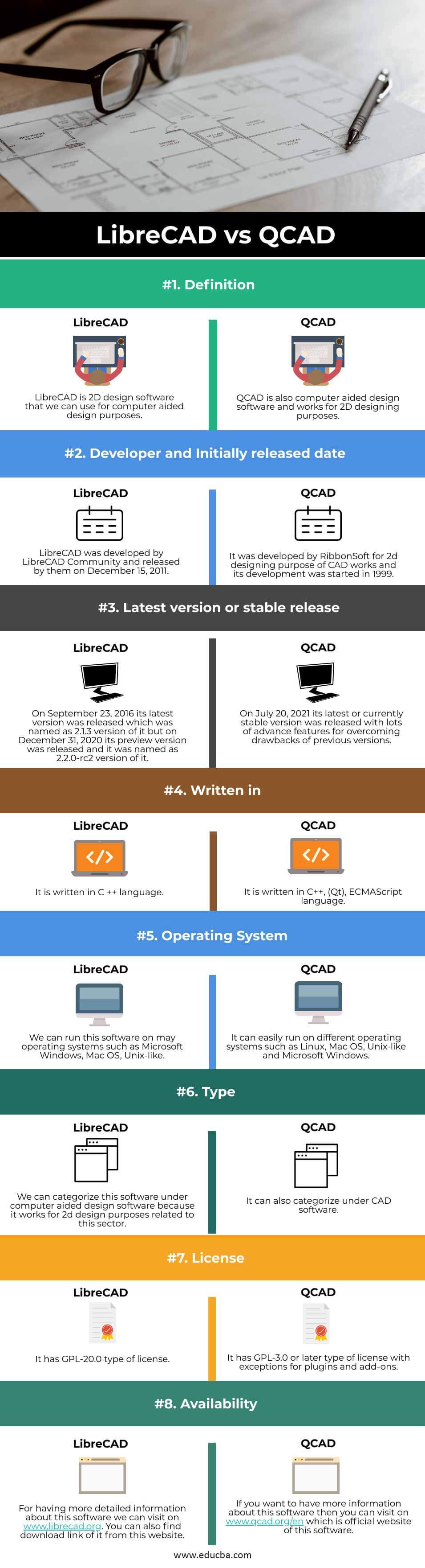 LibreCAD-vs-QCAD-info