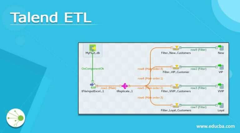 talend-etl-what-is-talend-etl-prerequisites-tools-and-examples