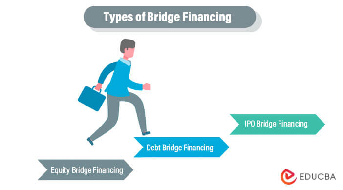 Types of Bridge Financing
