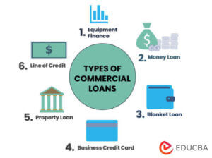 what is commercial loan countries list