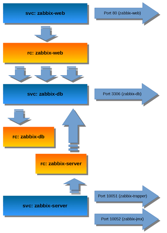 kubernetes zabbix 1