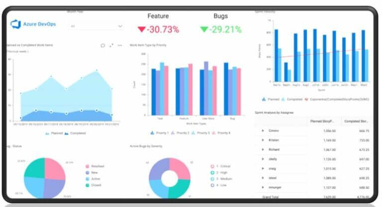 Azure Outage | Complete Guide to the Azure Outage