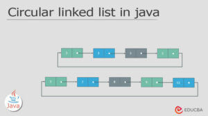 Circular linked list in java |Working & example of circular linked list ...