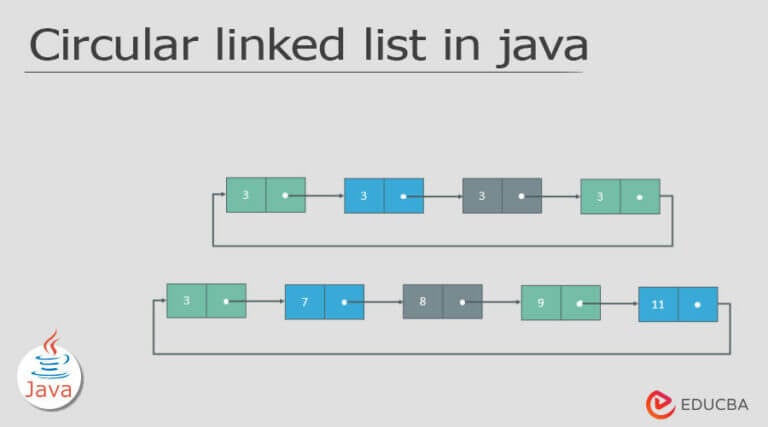 how to make a circular linked list in java