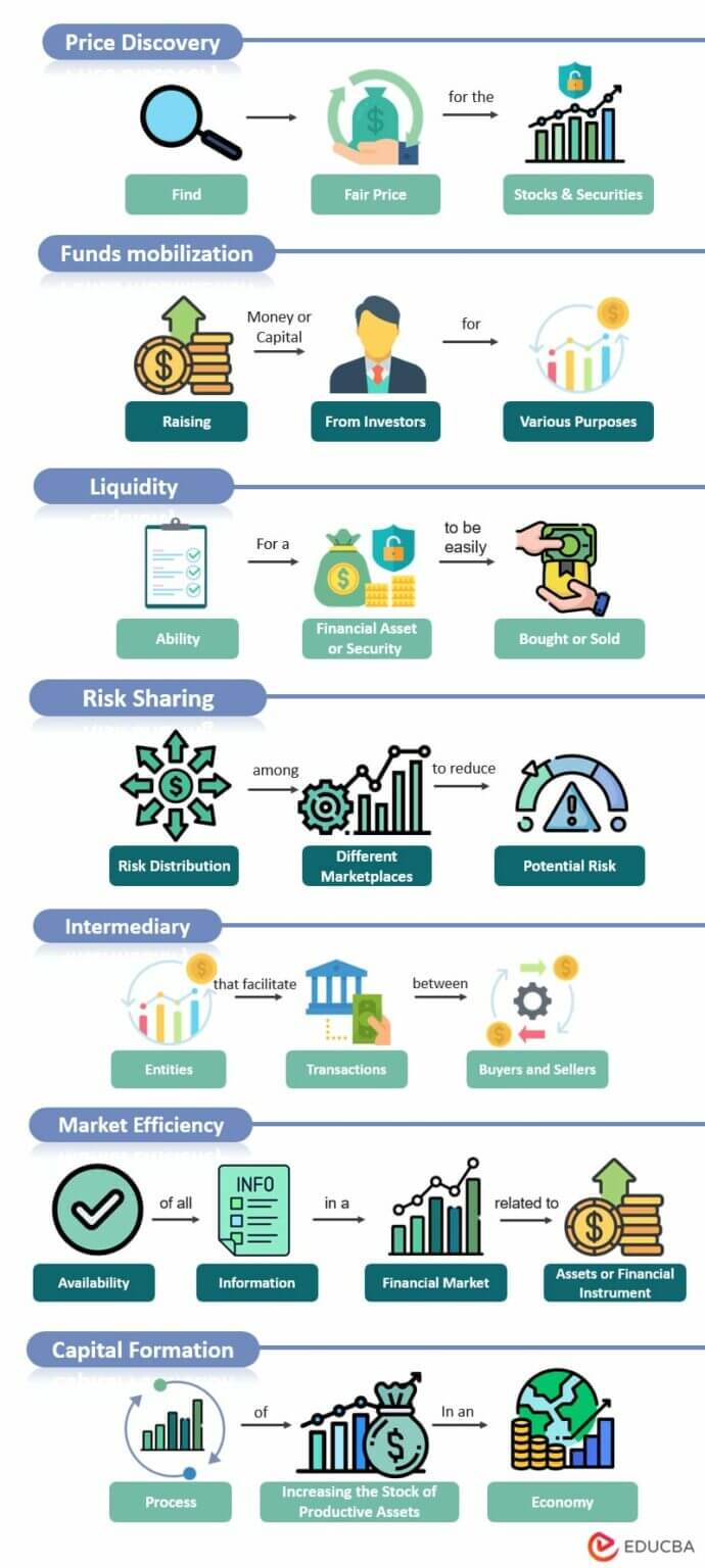 7 Key Functions Of Financial Markets | Definition, Role, Examples