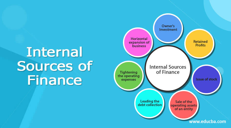 case study sources of finance